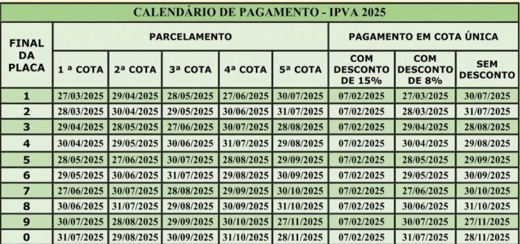 Desconto de 15% no IPVA 2025 na Bahia para pagamento antecipado até 7 de fevereiro